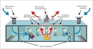Монтаж системы дымоудаления в Черняховске в октябре