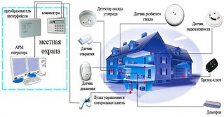 Проектирование охранной сигнализации в Черняховске — разработка, услуги и стоимость от 5030 руб., Видео